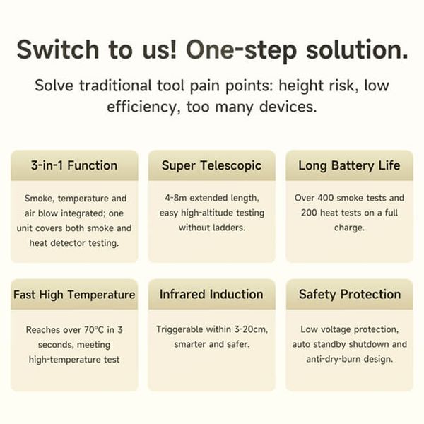 Wanlin Smoke Detector Tester Real Photo Buy Smoke Detector Tester Online | CE UL Approved | Factory Direct Price