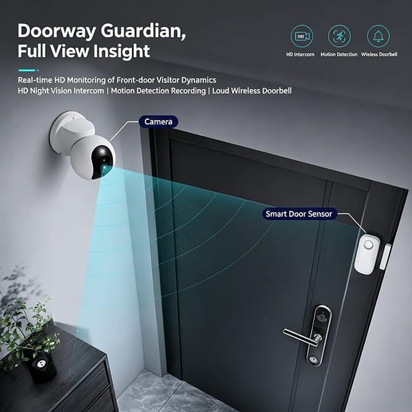 home fire safety market Denmark