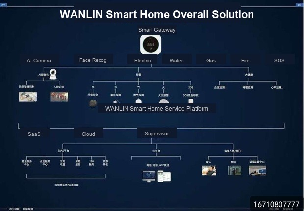 NB-IoT/WiFi Sms Text Alert Alarm Product Image — Wanlin Fire Protection SMS text alert alarm