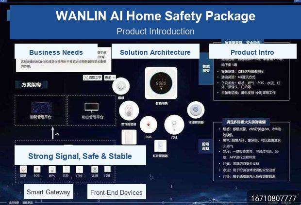 4G/WiFi/Zigbee Hub Explosive Gas Detector Product Image — Wanlin Fire Protection explosive gas detector