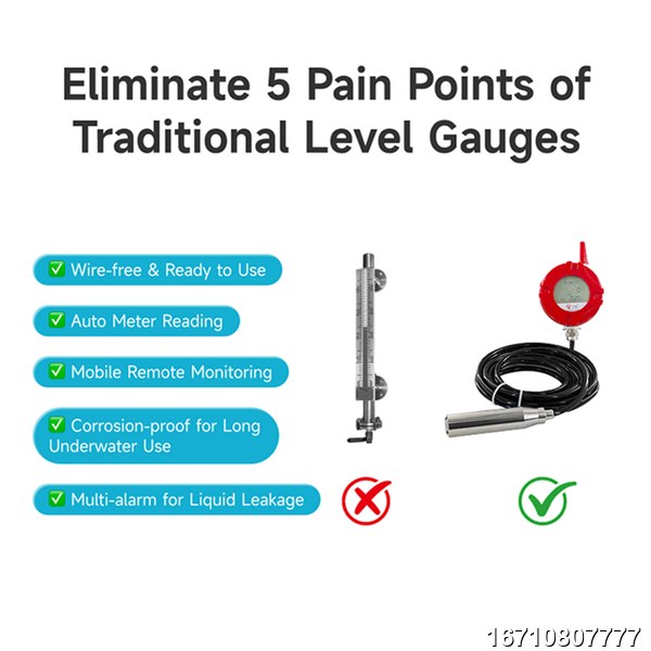 Triple-Network Pressure Gauge