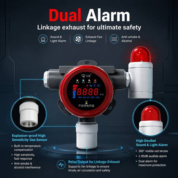 4G gas alarm plug and play